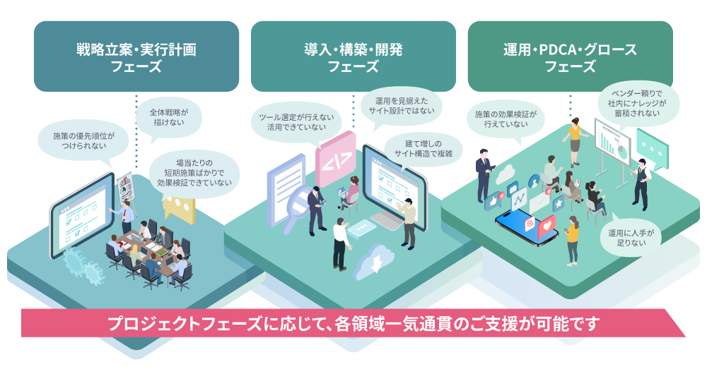 SERVICE 私たちが提供するサービス