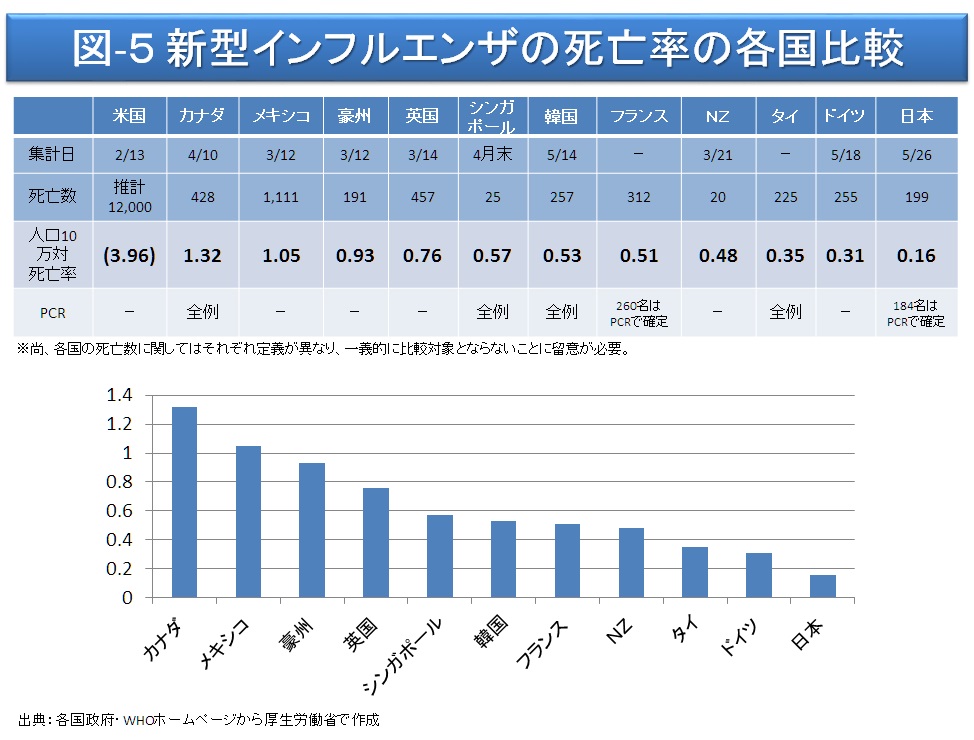 インフルエンザ 年間 死者 数