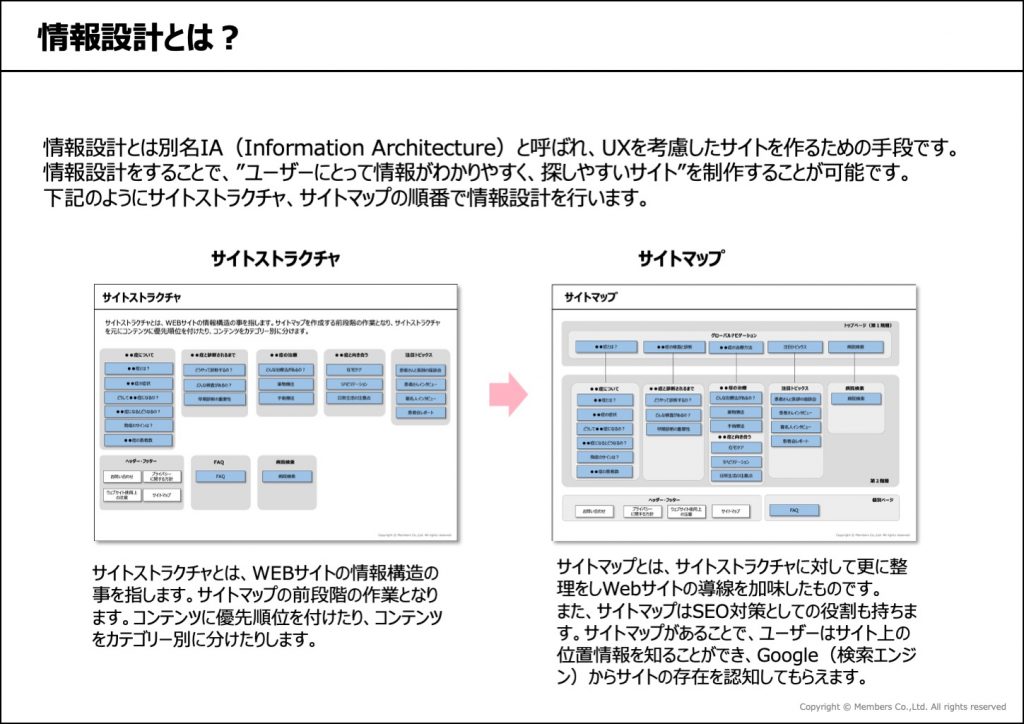 情報設計とは