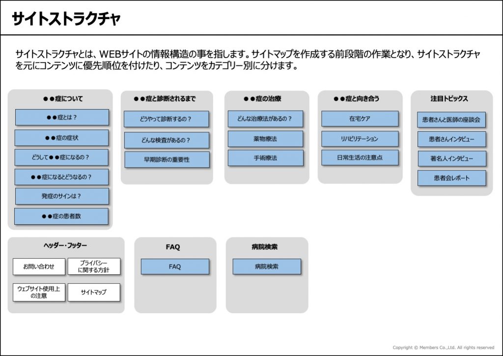 サイトストラクチャ