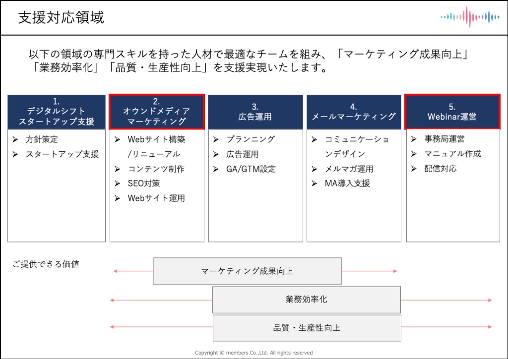 支援対応領域