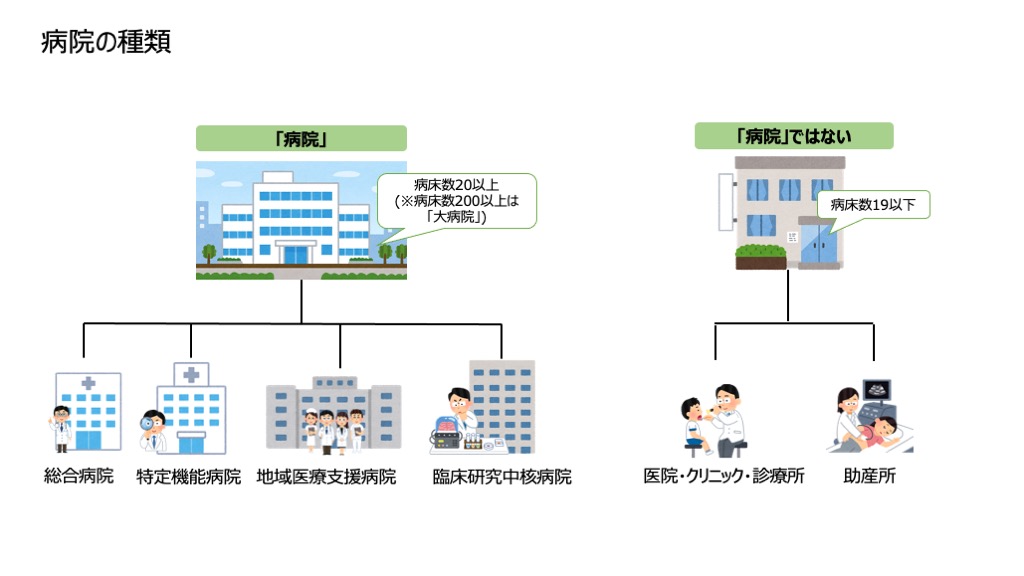 【コラム】病院の種類を解説！総合病院や診療所、クリニックなどの役割を知って適切な医療を受けよう メンバーズメディカルマーケティングカンパニー