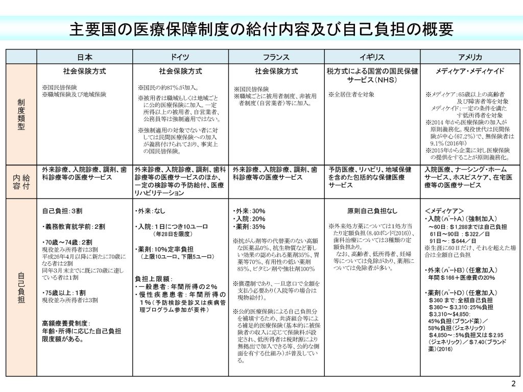 コラム 日本と諸外国の医療を徹底比較 日本の医療水準は本当に高いのか メンバーズメディカルマーケティングカンパニー