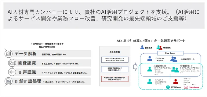 AI人材専門カンパニーにより、貴社のAI活用プロジェクトを支援。（AI活用によるサービス開発や業務フロー改善、研究開発の最先端領域のご支援等）