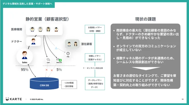 デジタル領域を活用した営業・サポート体制へ