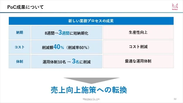 PoC成果について