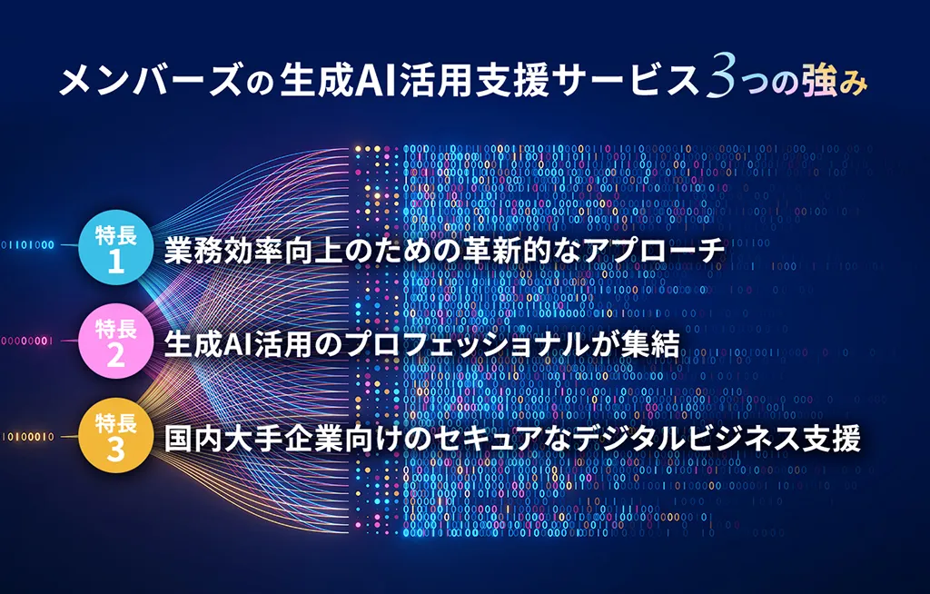 メンバーズの生成AI活用支援サービス3つの強み