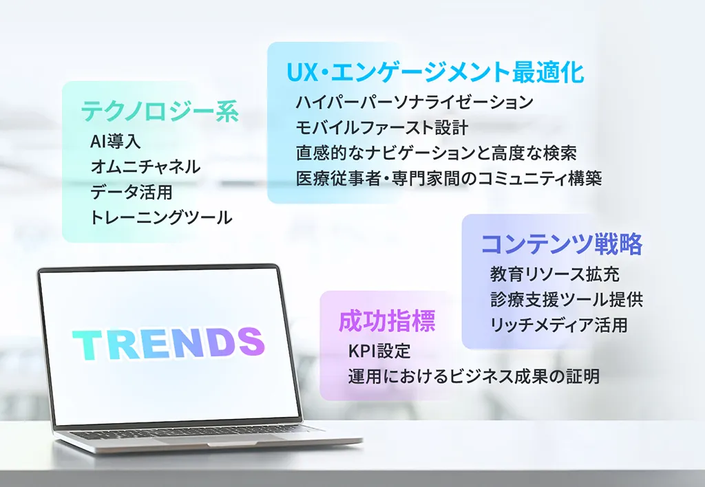 HCPサイトの動向やトレンドをチェック！