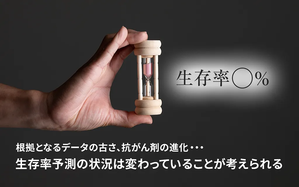 生存率⚪︎% 根拠となるデータの古さ、抗がん剤の進化…　生存率予測の状況は変わっていることが考えられる