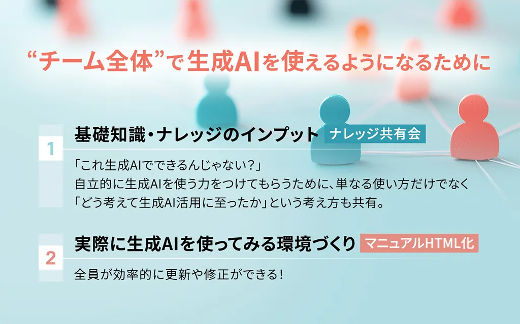 「チーム全体」で生成AIを使えるようになるために。 ナレッジ共有会とマニュアルHTML化の2つの取り組みを実施。