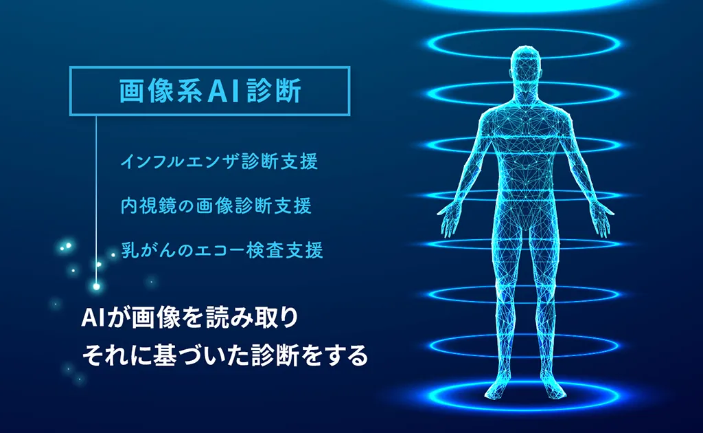 AIが画像を読み取りそれに基づいた診断をする