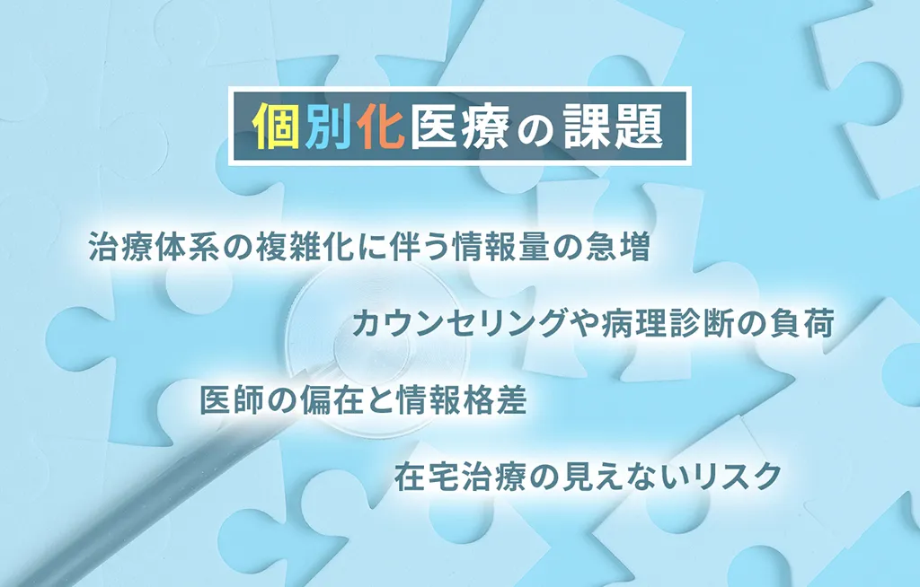 個別化医療の課題 治療体系の複雑化に伴う情報量の急増 カウンセリングや病理診断の負荷 医師の偏在と情報格差 在宅医療の見えないリスク