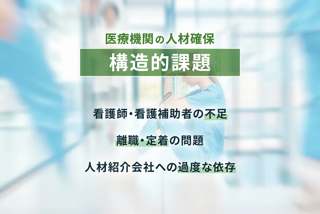 医療機関の人材確保 構造的課題　看護師・看護補助者の不足 離職・定着の問題 人材紹介会社への過度な依存