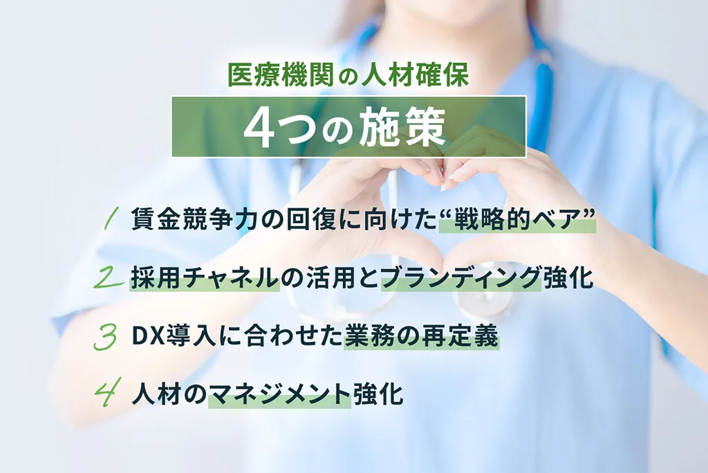 医療機関の人材確保 4つの施策　1. 賃金競争力の回復に向けた"戦略的ベア" 2. 採用チャネルの活用とブランディング強化 3. DX導入に合わせた業務の再定義 4. 人材のマネジメント強化